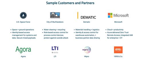 網絡安全初創公司Xage完成B輪3000萬美元融資，強化關鍵基礎設施防護能力