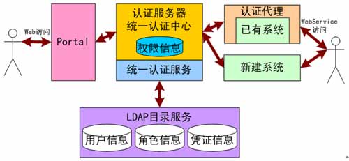 Mule ESB學習筆記 基于火龍果軟件工程理念構建SOA與網絡信息安全軟件開發