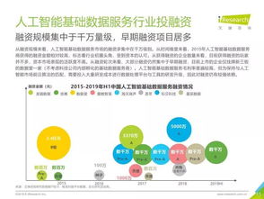 《艾瑞咨詢2019年中國(guó)人工智能基礎(chǔ)數(shù)據(jù)服務(wù)白皮書(shū)》 教育咨詢服務(wù)的智能化轉(zhuǎn)型與未來(lái)展望